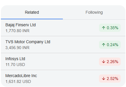 Bajaj Auto Share Price Today: क्या Bajaj Auto Share में निवेश करना सही रहेगा? जानें Share Price Target और भविष्य की संभावनाएं