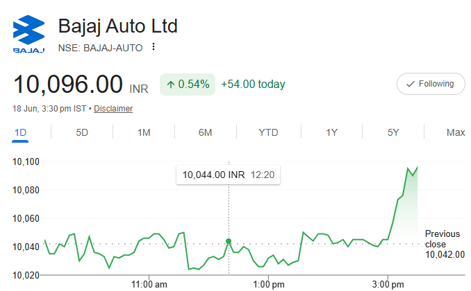 Bajaj Auto Share Price Today: क्या Bajaj Auto Share में निवेश करना सही रहेगा? जानें Share Price Target और भविष्य की संभावनाएं
