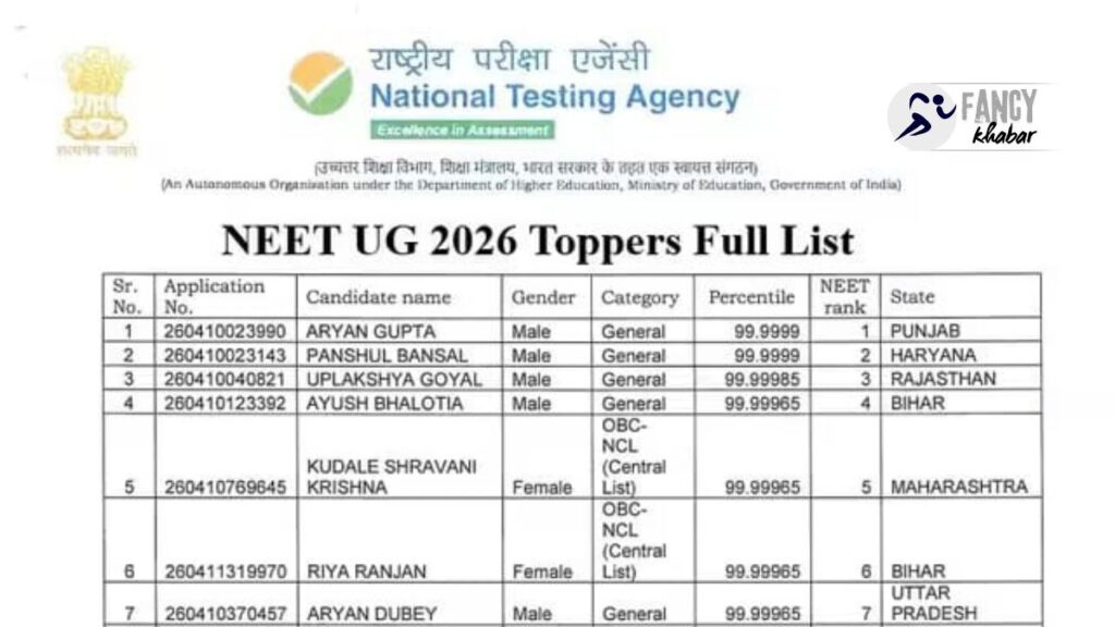 Neet UG 2026 Toppers full list. AIR 1 से लेकर स्टेट टॉपर्स तक, जानें पूरी जानकारी