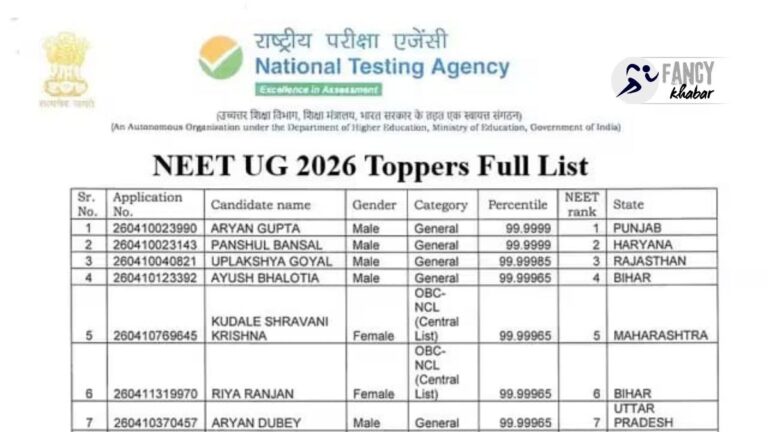 Neet UG 2026 Toppers full list. AIR 1 से लेकर स्टेट टॉपर्स तक, जानें पूरी जानकारी